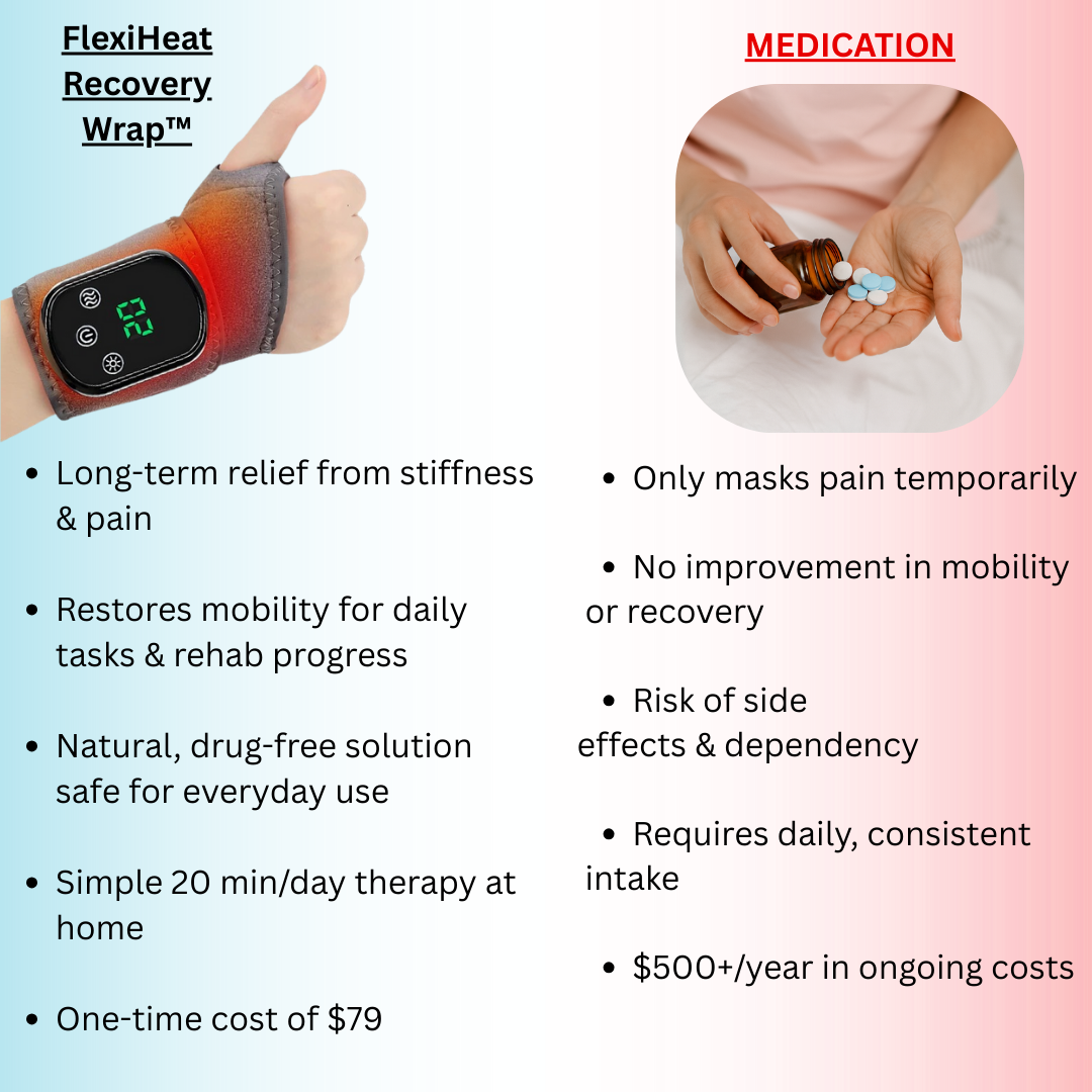FlexiHeat Recovery Wrap™