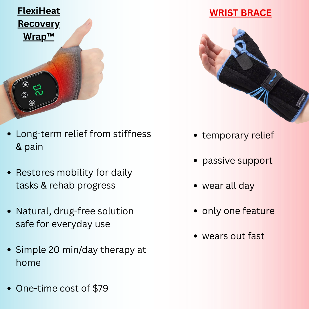 FlexiHeat Recovery Wrap™