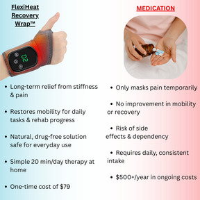 FlexiHeat Recovery Wrap™